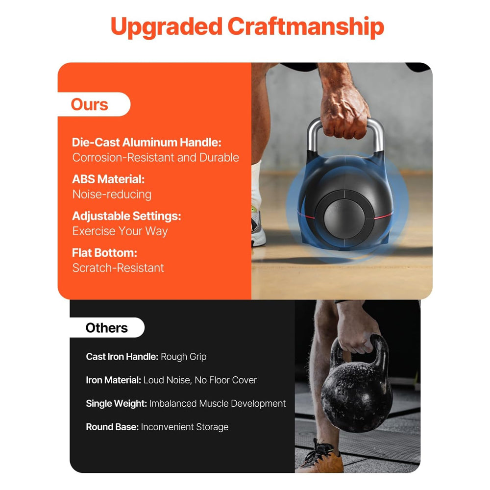 Adjustable Kettlebell 20KG