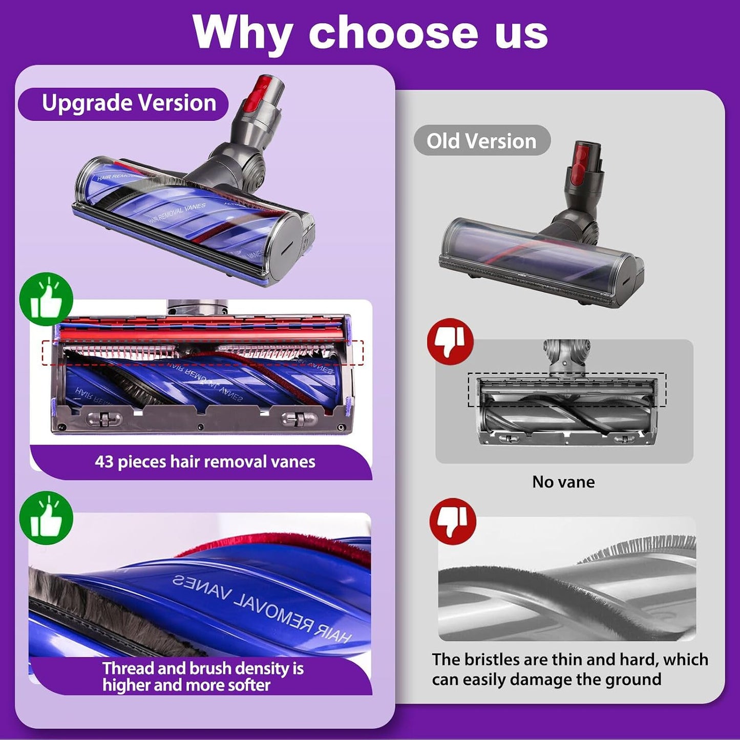 Dysons V7 V8 V10 V11 V15 Vacuum Cleaners Brush Head