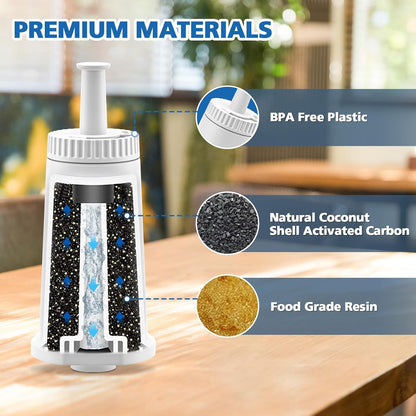 4-Pack Breville Espresso Water Filter