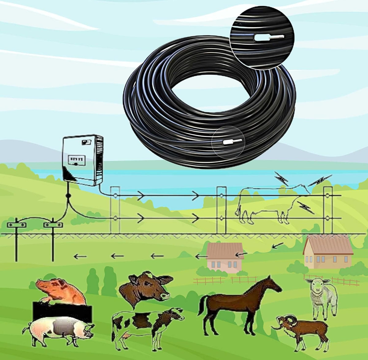 Double Insulated Underground Cable 50M