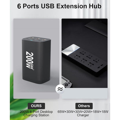 200W GaN USB-C Wall Charger