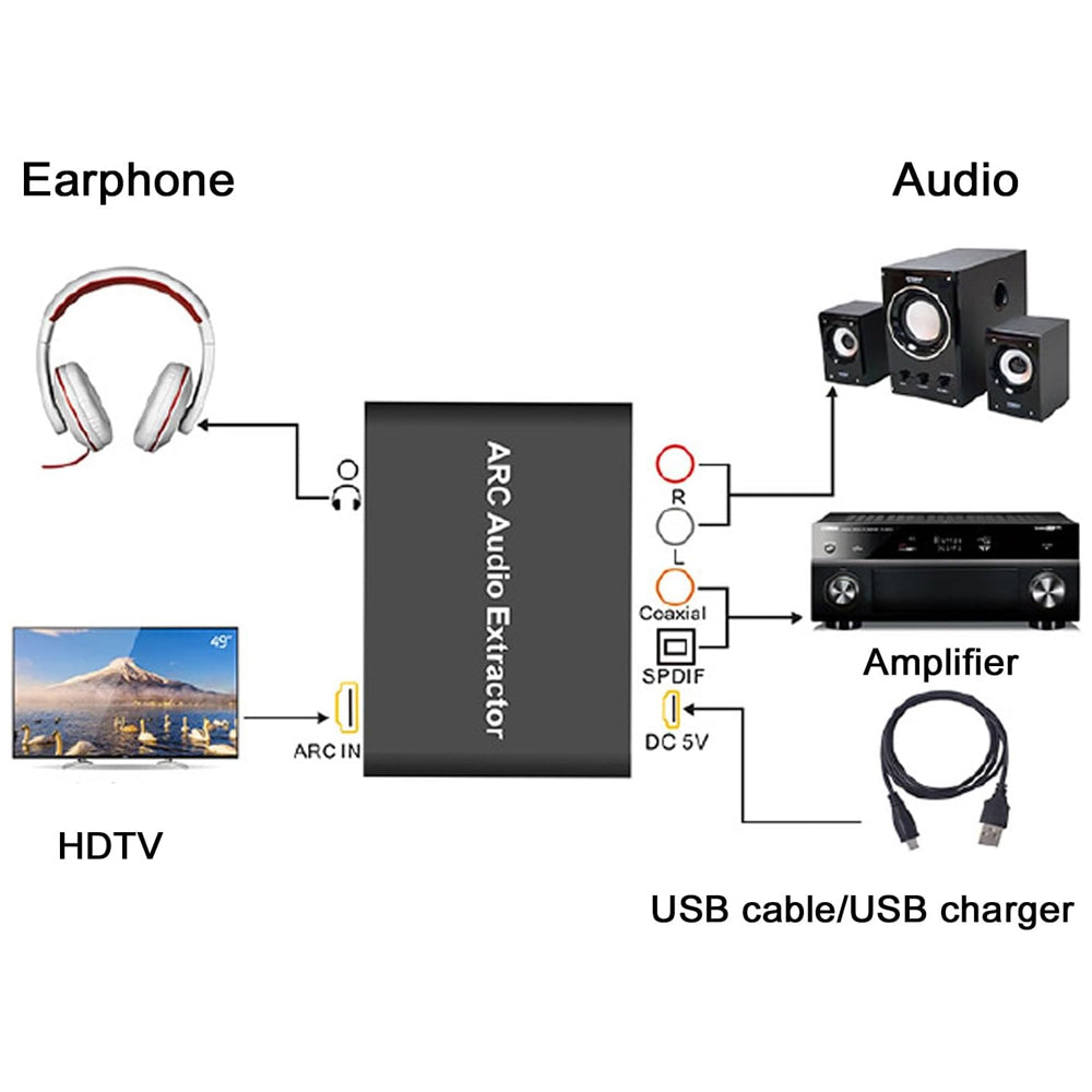 HDMI ARC Audio Extractor Adapter