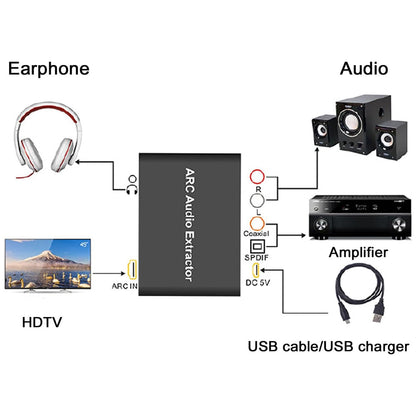 HDMI ARC Audio Extractor Adapter