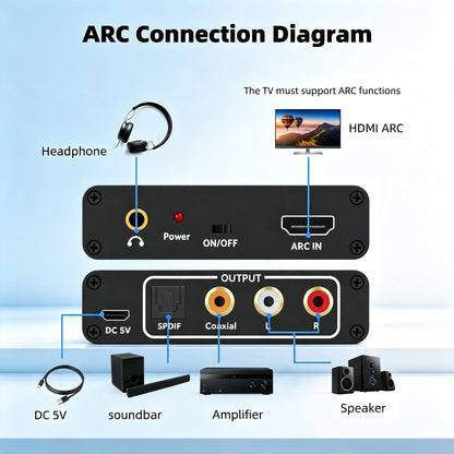 HDMI ARC Audio Extractor Adapter