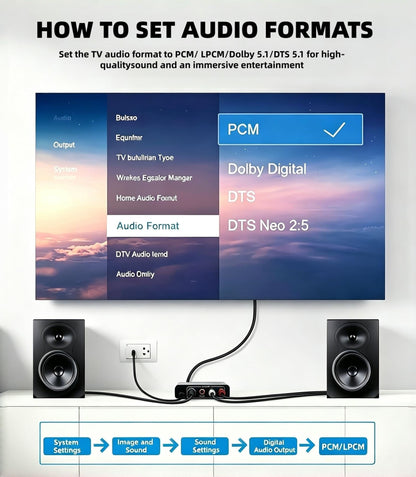 HDMI ARC Audio Extractor Adapter