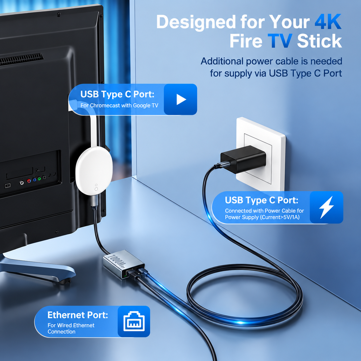 Ethernet Adapter for Firestick USB-C to RJ45 Gigabit Network Adapter