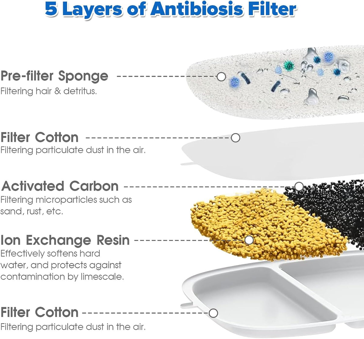 Pet Water Fountain Filters 4 Set
