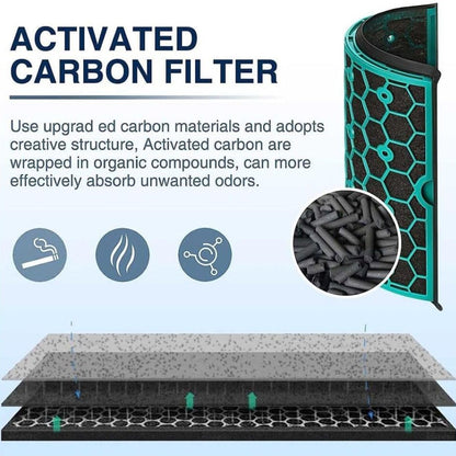 Replacement Purifier Filter For Dyson HP04 HP05 DP04 TP04 TP05