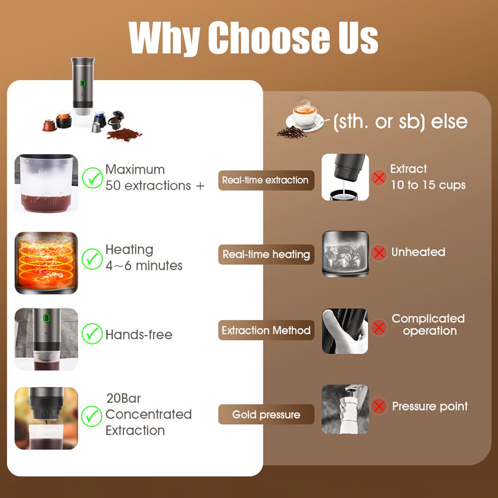 Portable Espresso Coffee Machine