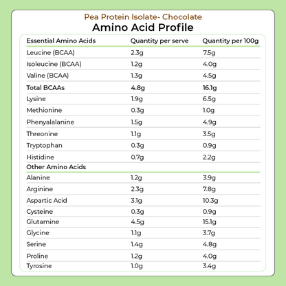 Pea Protein Powder - Chocolate 1kg