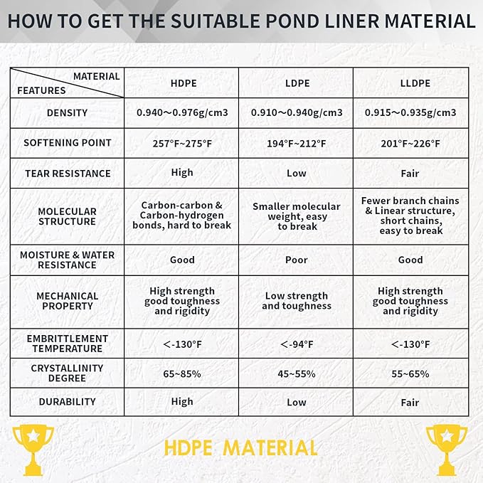 Pond Liner 10 x 8m 0.5mm