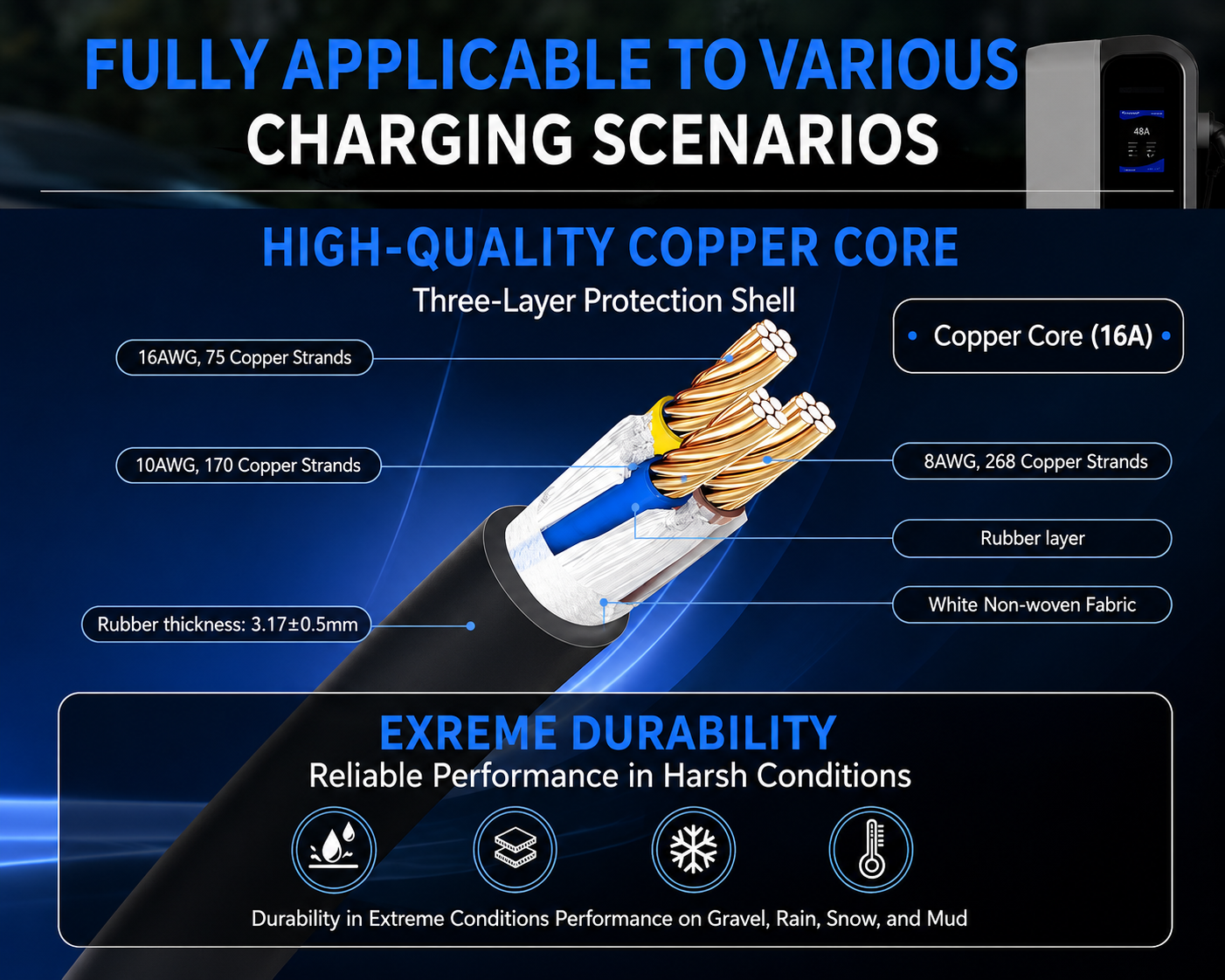 Portable EV Charger Type 1 Charger 16A 5M