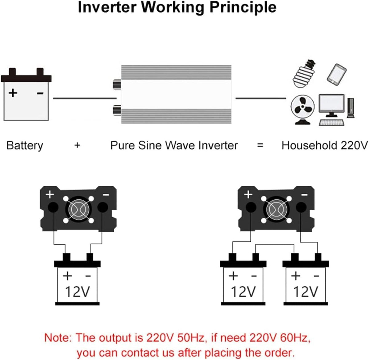 Pure Sine Wave Inverter 8000W
