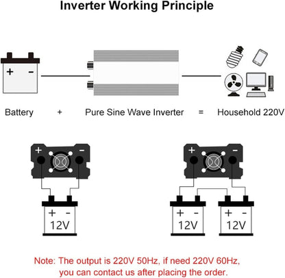 Pure Sine Wave Inverter 3000W 12V