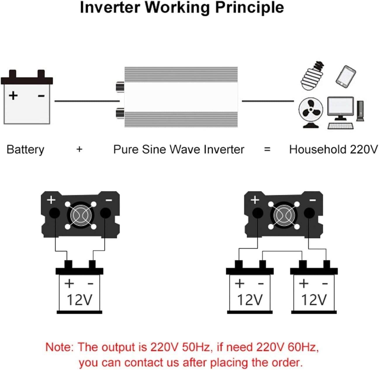 Pure Sine Wave Inverter 8000W