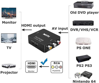 composite to HDMI box