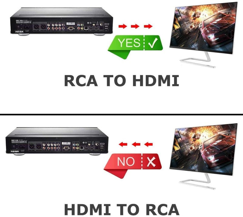 USB powered HDMI converter