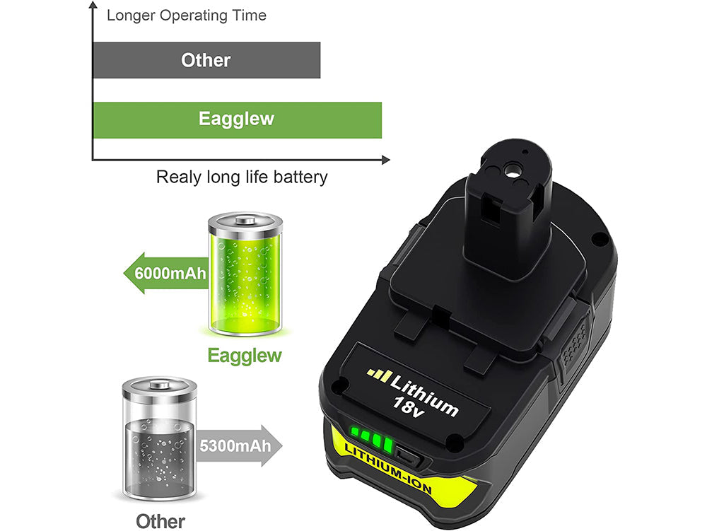 Ryobi Replacement Battery for Ryobi P104 P105 P107 P108 - The Shopsite