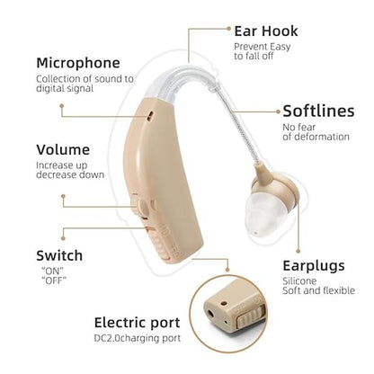 Rechargeable Hearing Aids