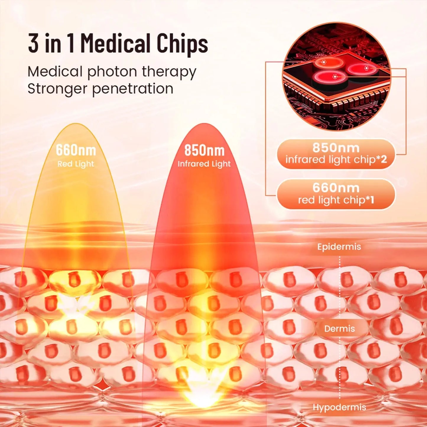 Red Infrared Light Therapy Belt – Wearable Therapy Wrap