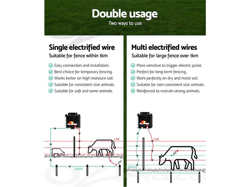 Waterproof fence energizer unit