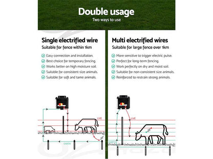 Waterproof fence energizer unit