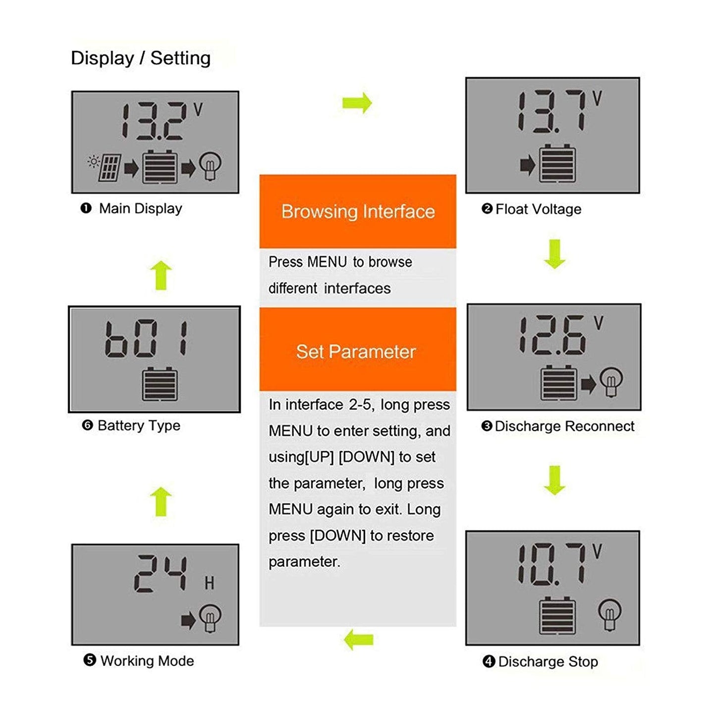12v 24v solar regulator