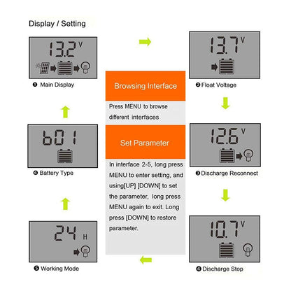 12v 24v solar regulator
