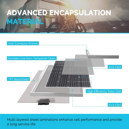 high efficiency solar panel