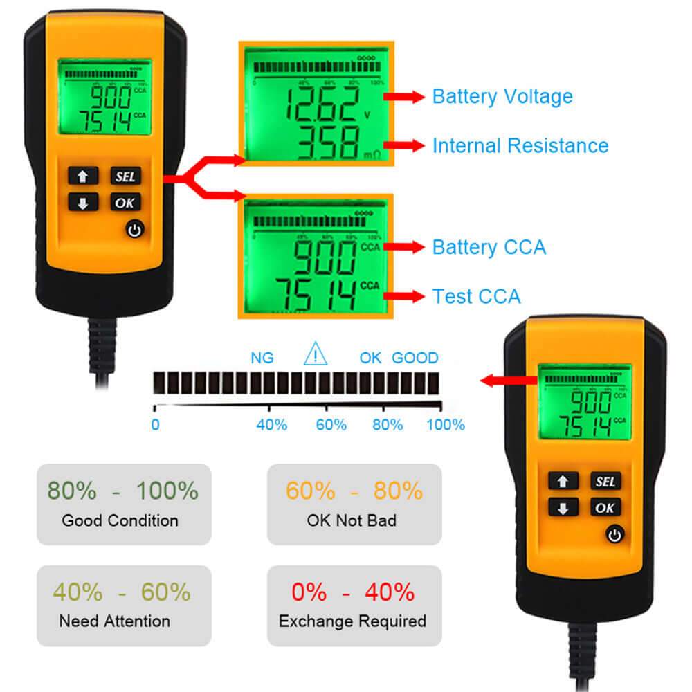 LCD display of battery tester