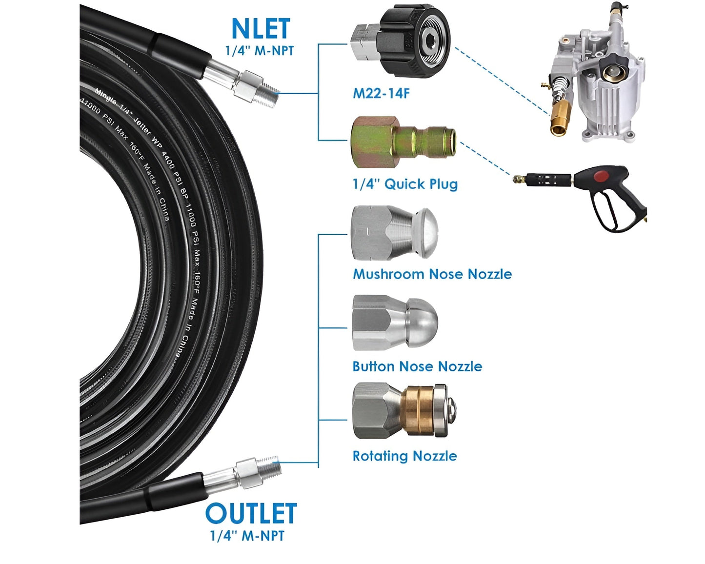 Drain Pipe Cleaning Kit 30m