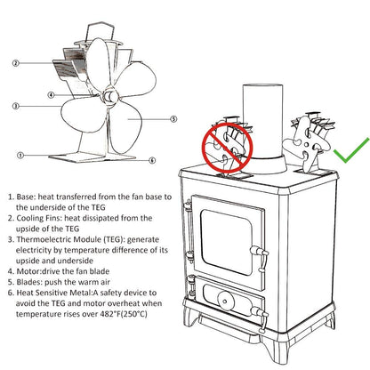 Stove Fan Heat Powered Stove Fan