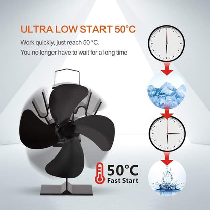 Stove Fan Heat Powered Stove Fan