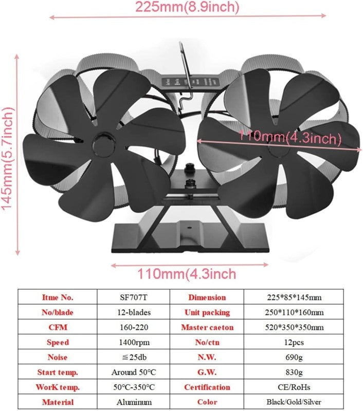 Stove fan packaging contents
