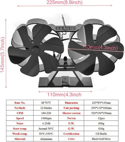 Stove fan packaging contents