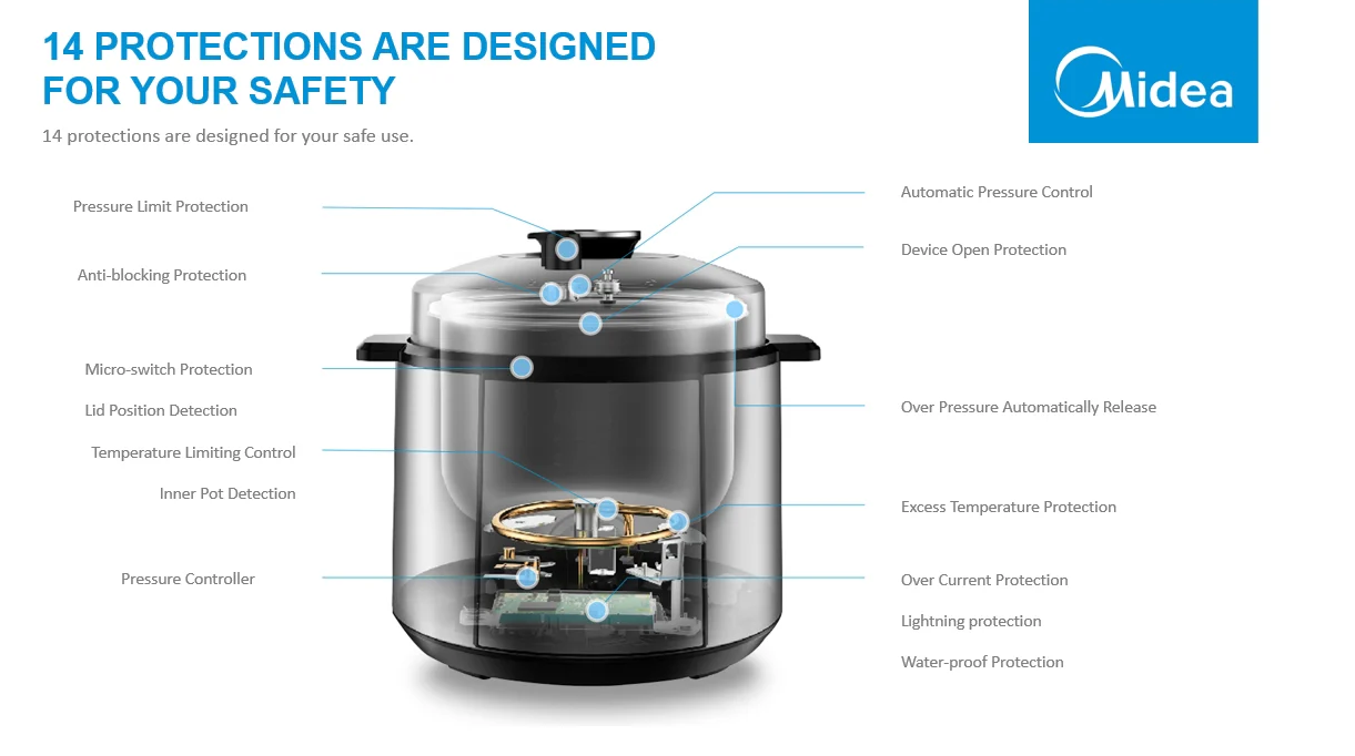 Midea 5L Pressure Cooker