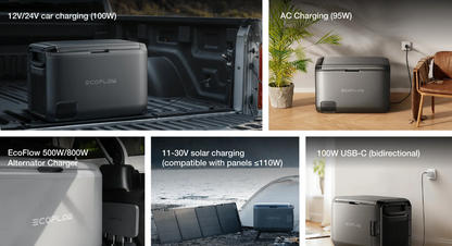 EcoFlow Glacier 45L - Dual-Zone Portable Fridge-Freezer