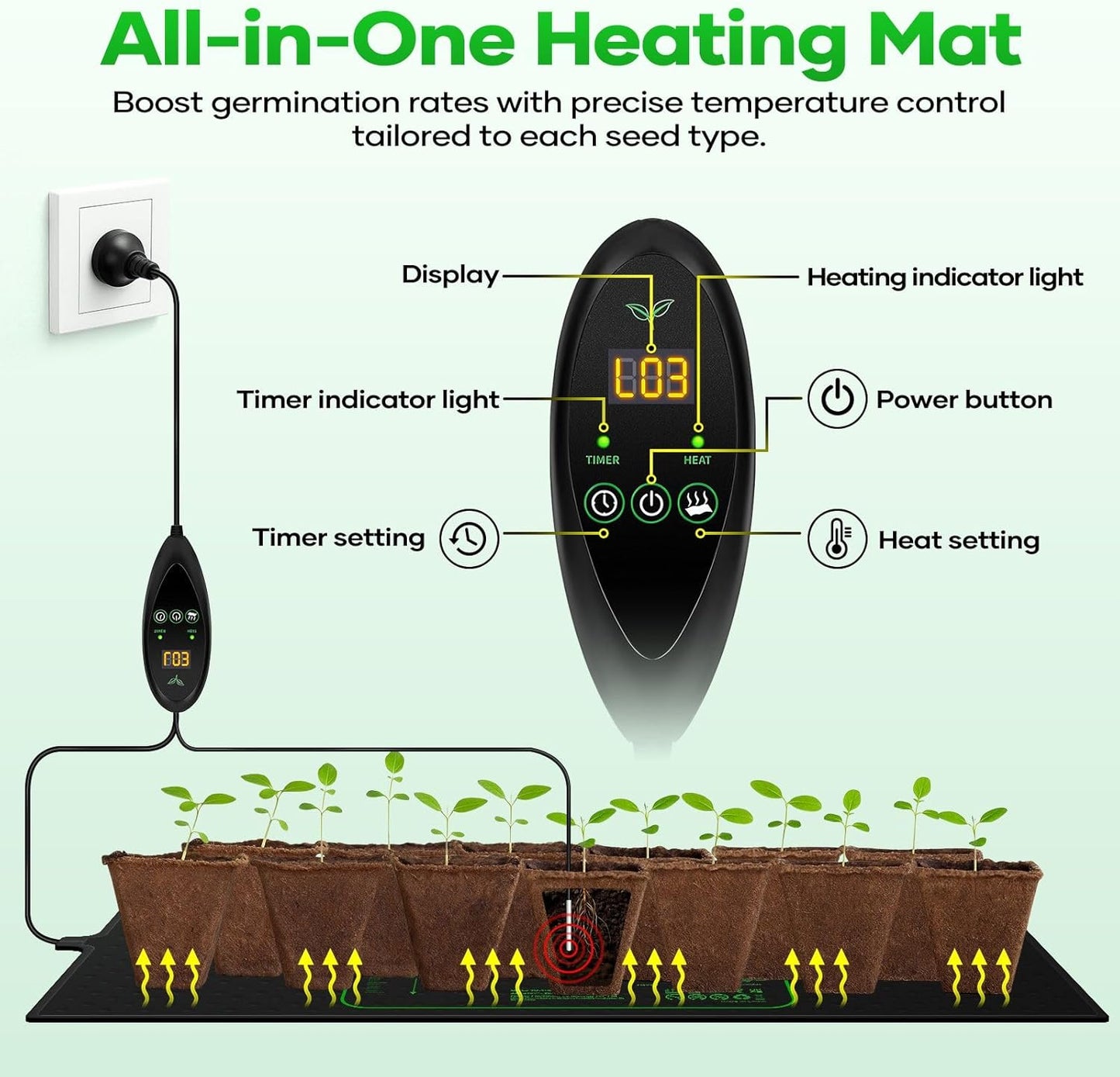 Seedling Heat Mat Plant Heated Pad 122 x 53cm