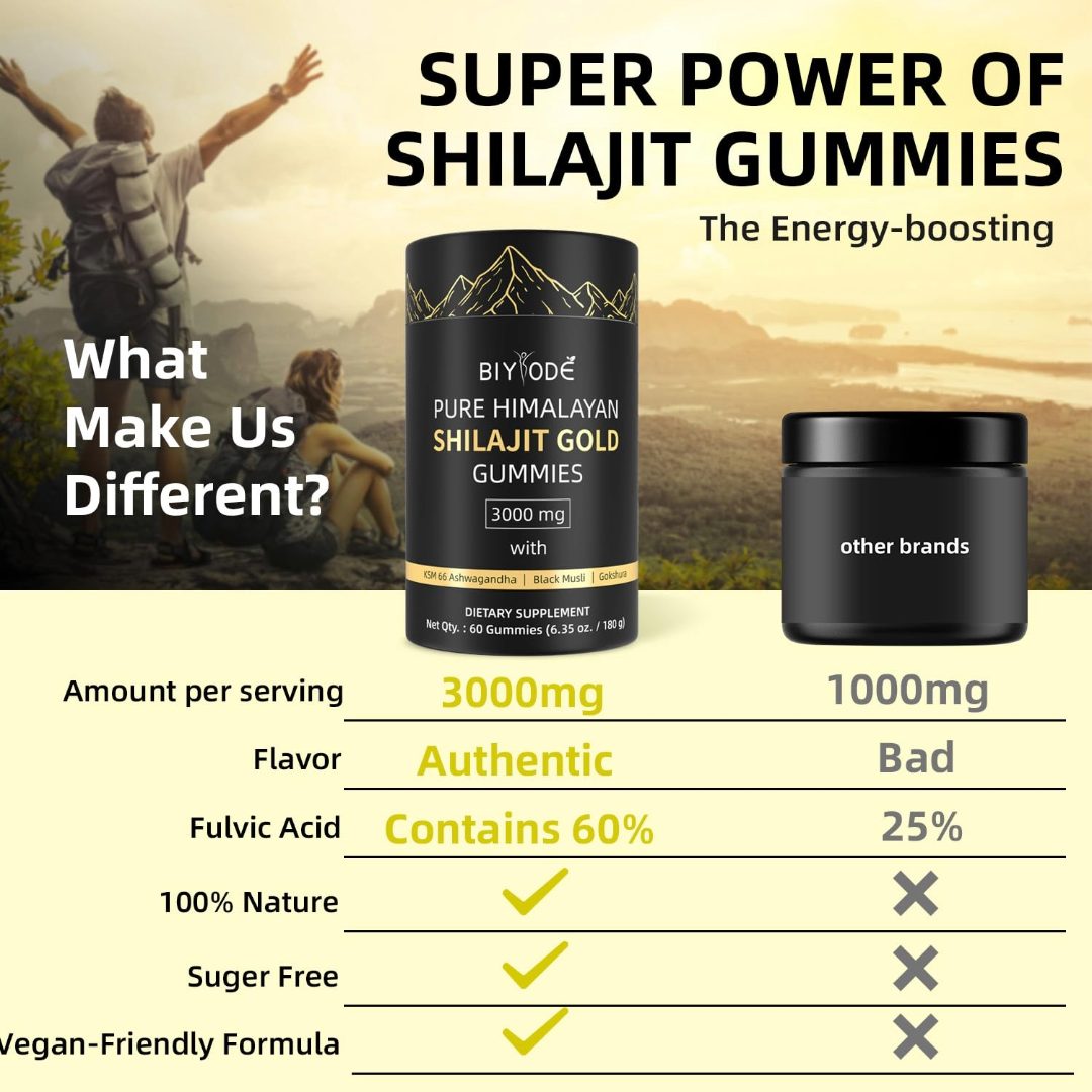 Himalayan Shilajit 60 Gummies