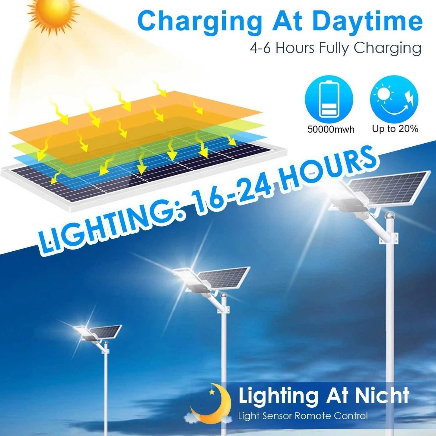 Solar Outdoor Light Flood Light Street Light 700W