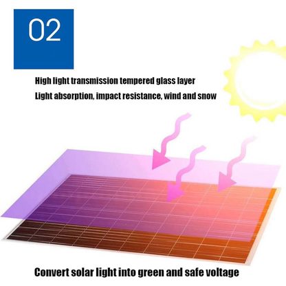 30W Solar Panel Monocrystalline