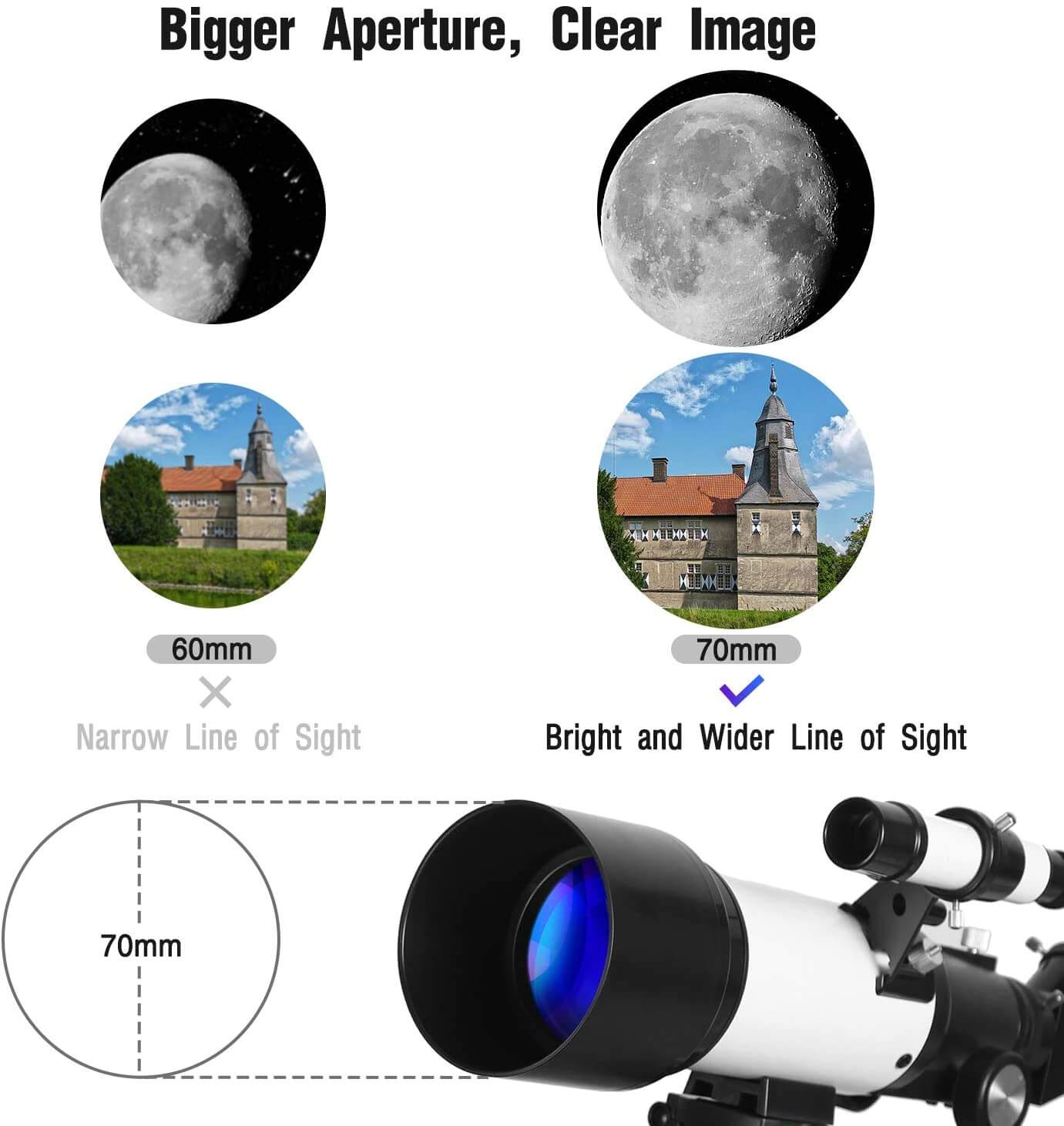 Telescope optical coating
