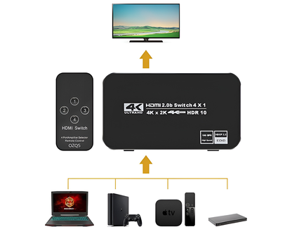 hdmi splitter with remote