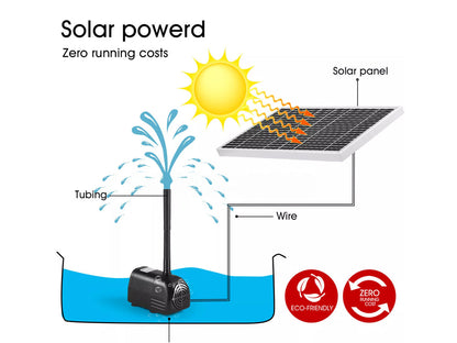 Solar Fountain Water Pump