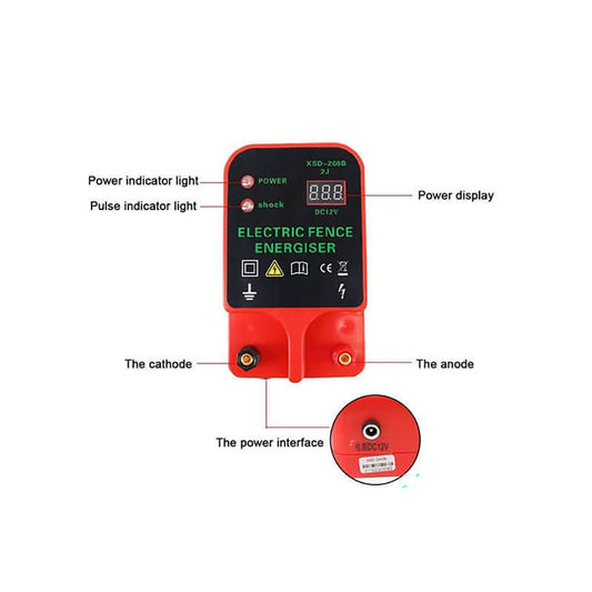 Electric fence energizer unit