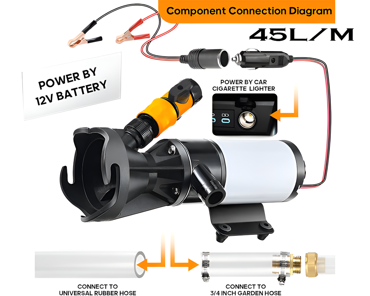 RV Macerator pump 12V