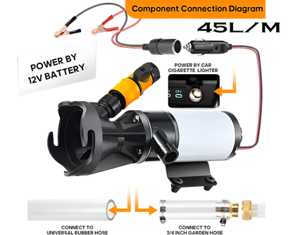 RV Macerator pump 12V