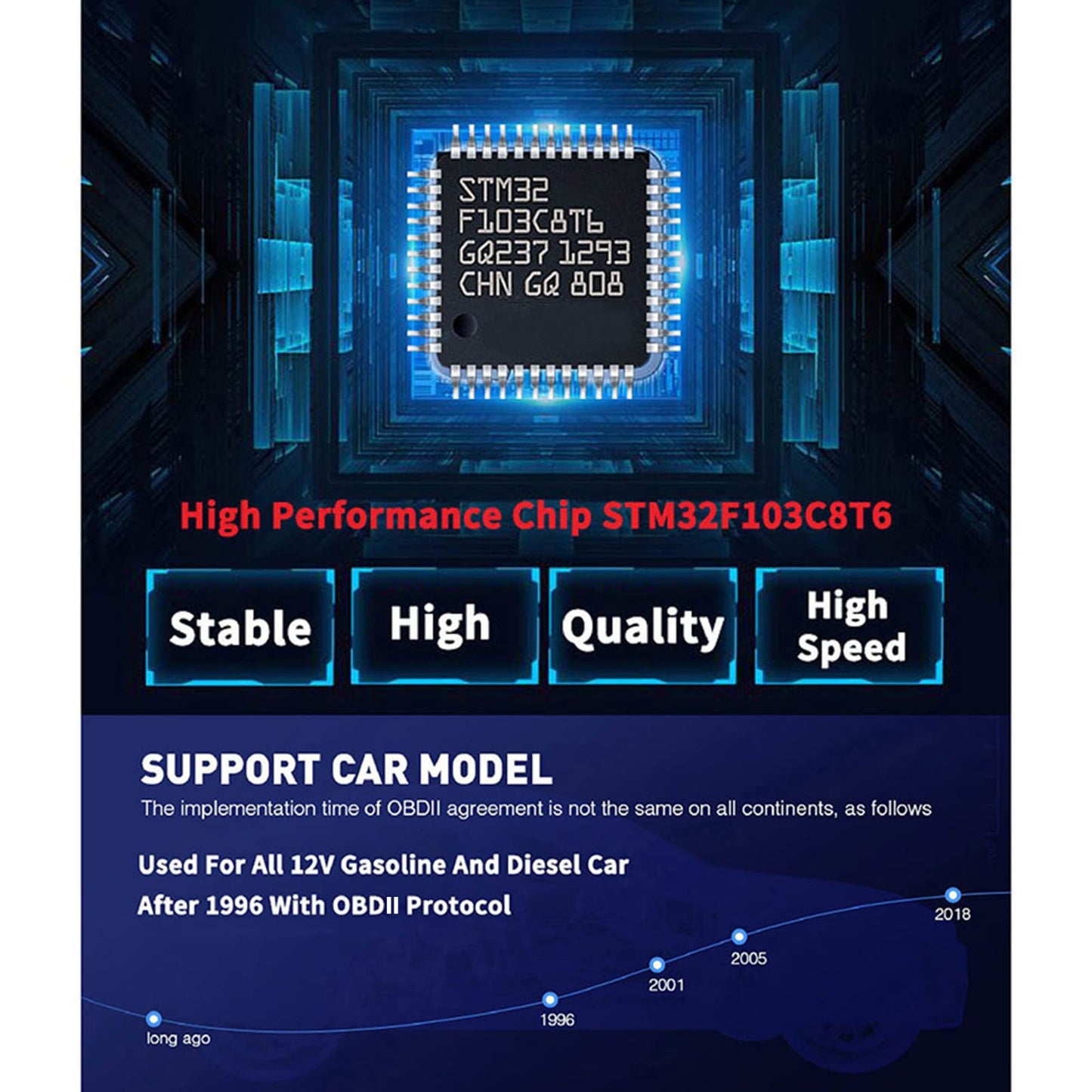 OBD2 scanner for iOS Android