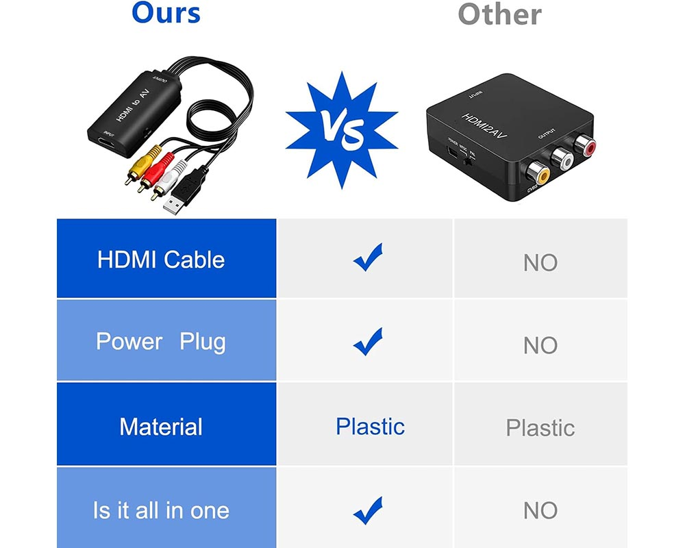 AV to HDMI Converter