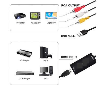 AV to HDMI Converter